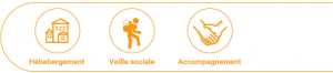 hebergement, veille sociale, urgence social, accompagnement SDF, jeune, migrants, adulte